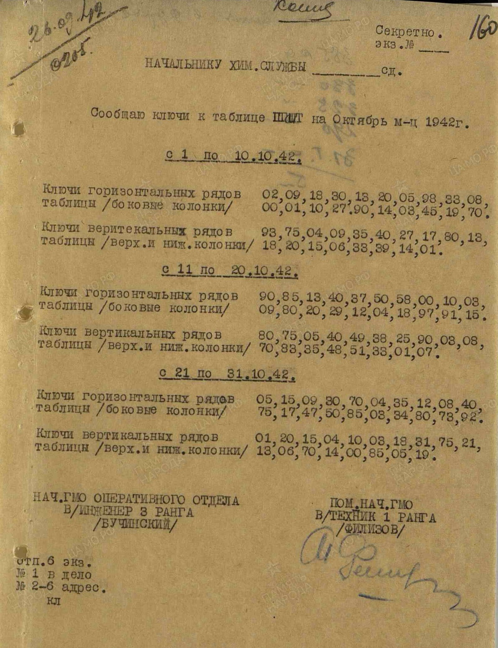Метеорологи